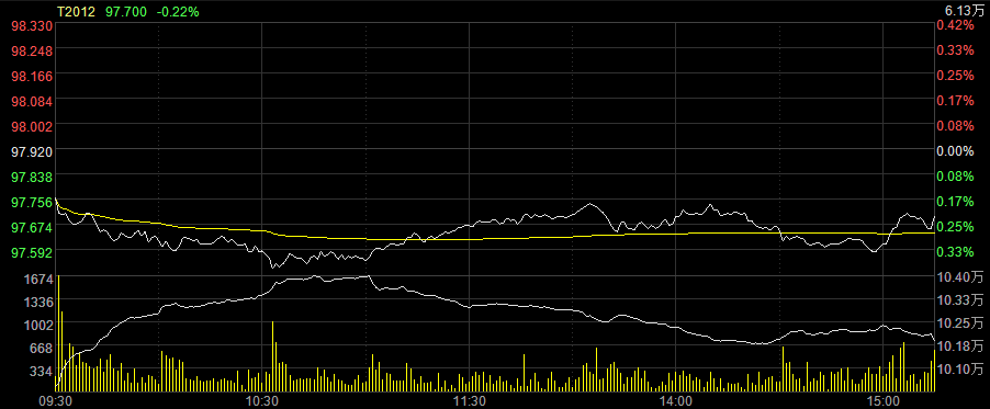 债市日报:2月14日