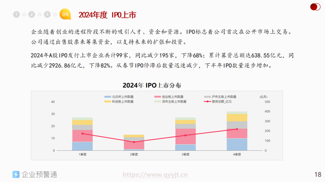 创投观察：国办1号文剑指“基金招商”，VC/PE如何应对？