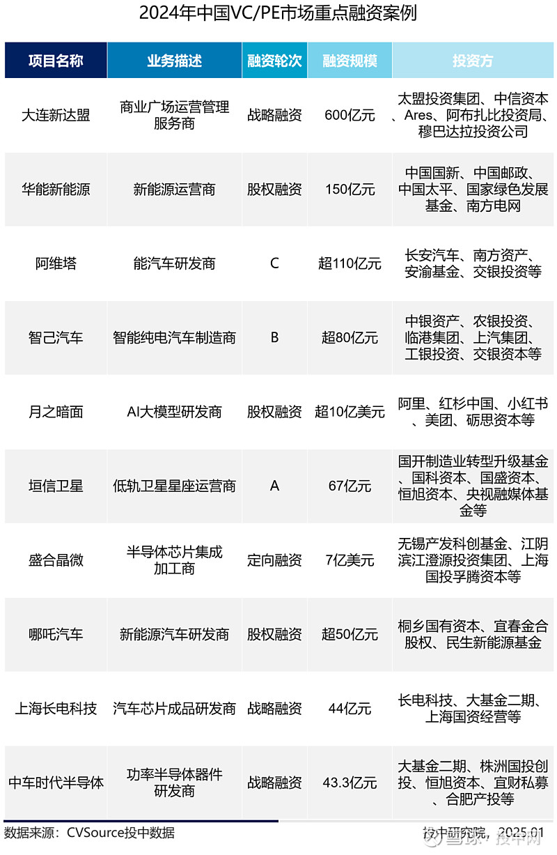 创投观察：国办1号文剑指“基金招商”，VC/PE如何应对？