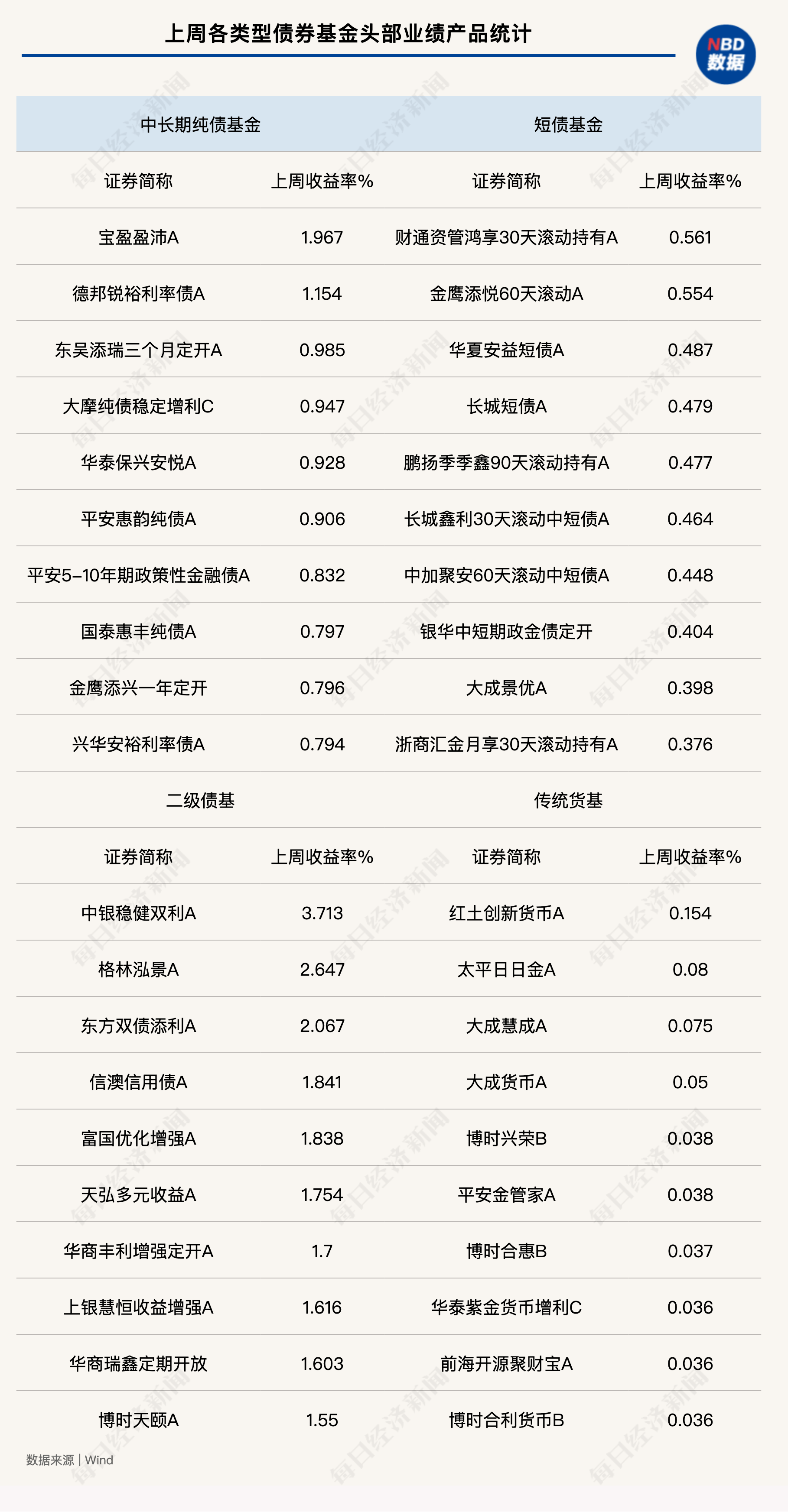 中资离岸债风控周报: 一级市场发行回暖 二级市场多数上行