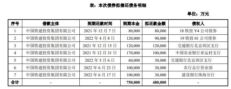 吉利控股集团150亿元小公募债项目获上交所受理