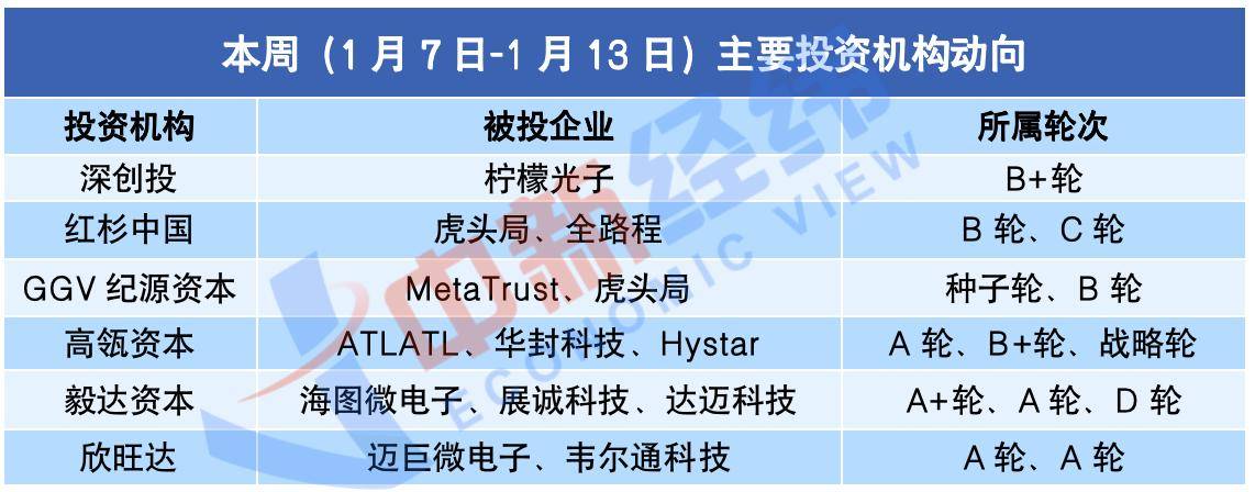 北京，又迎一只百亿母基金！