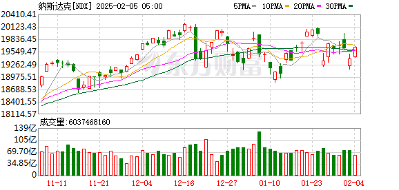 阿里披露最新美股持仓情况，微博、小鹏汽车等在列