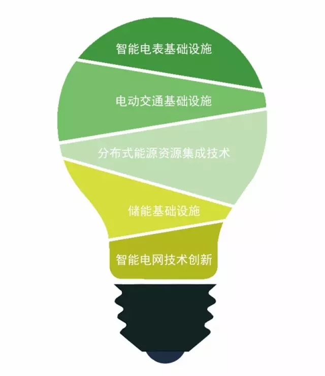 电子元器件B2B服务平台硬之城完成1.5亿元C2轮融资