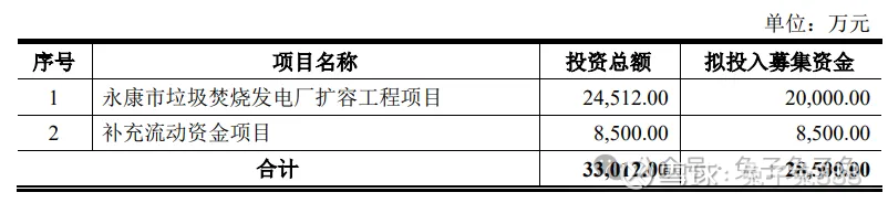 中证转债指数收涨0.08%,307只可转债收涨