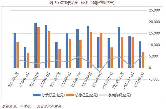 债市日报:2月17日