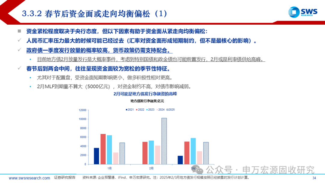 【财经分析】债市交易逻辑“生变”?收益率回升传导或未完待续