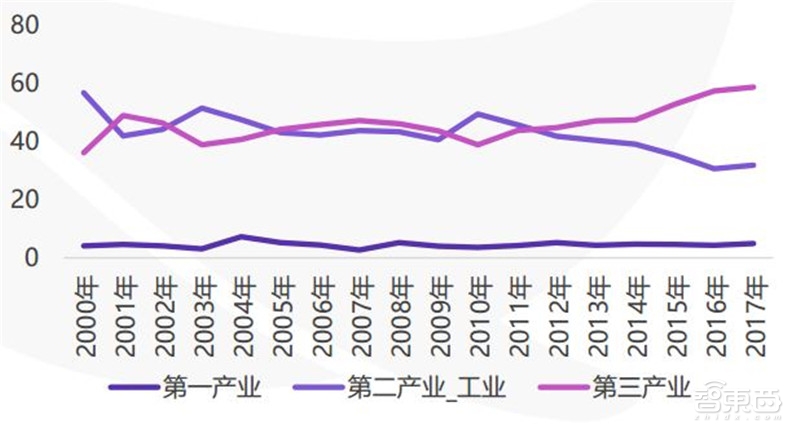 创投观察:启明创投梁颕宇离职,中国创投行业走向体系化竞争