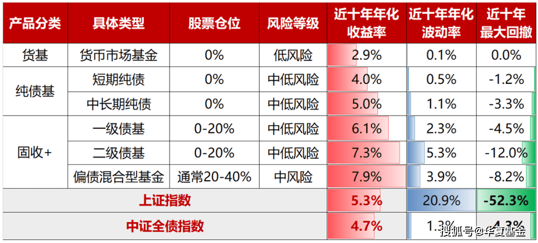 债市多空拉锯等待破局 | 债圈大家说02.17