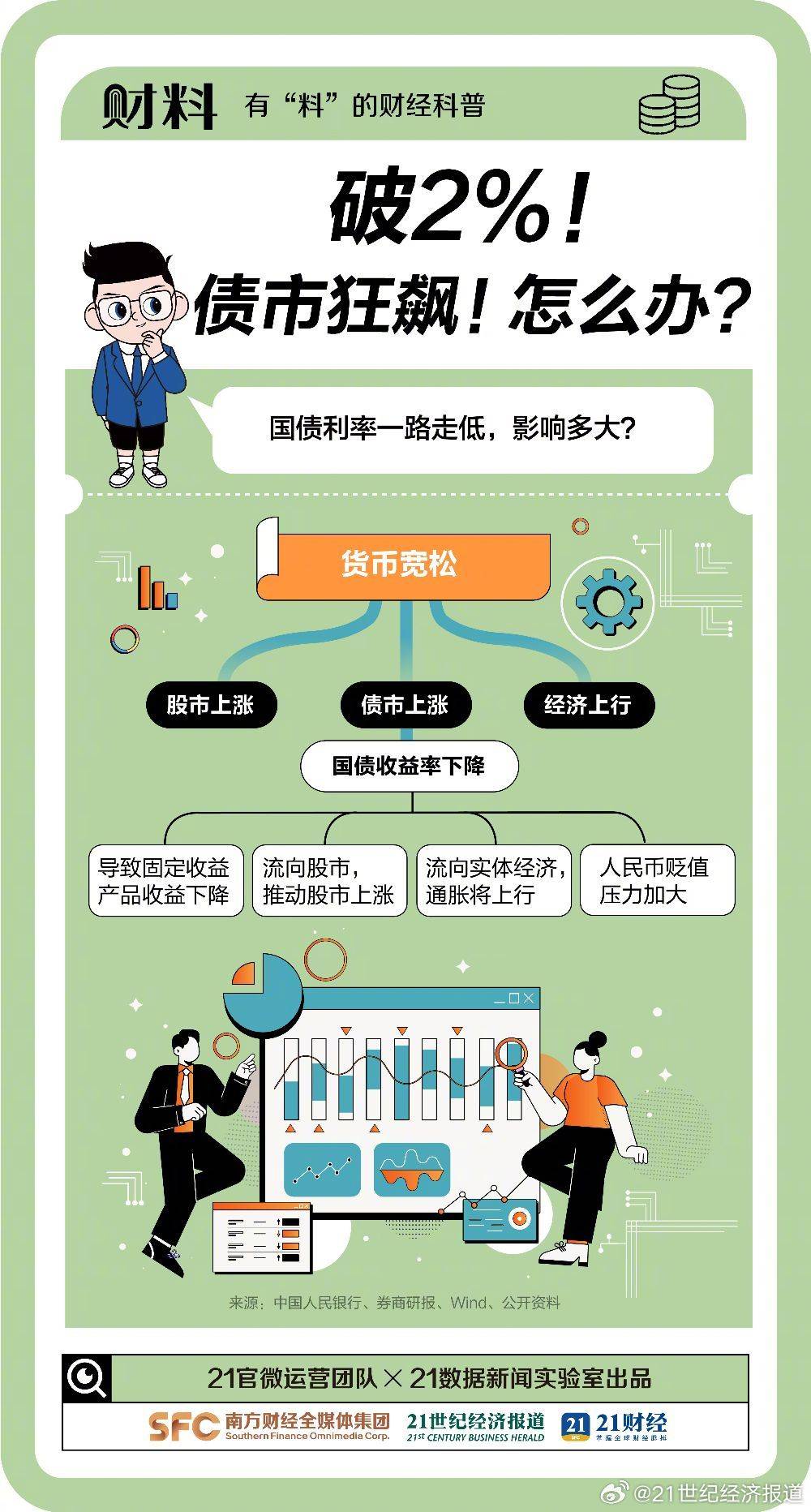 日本10年期国债收益率升至1.39%，创2010年4月以来新高