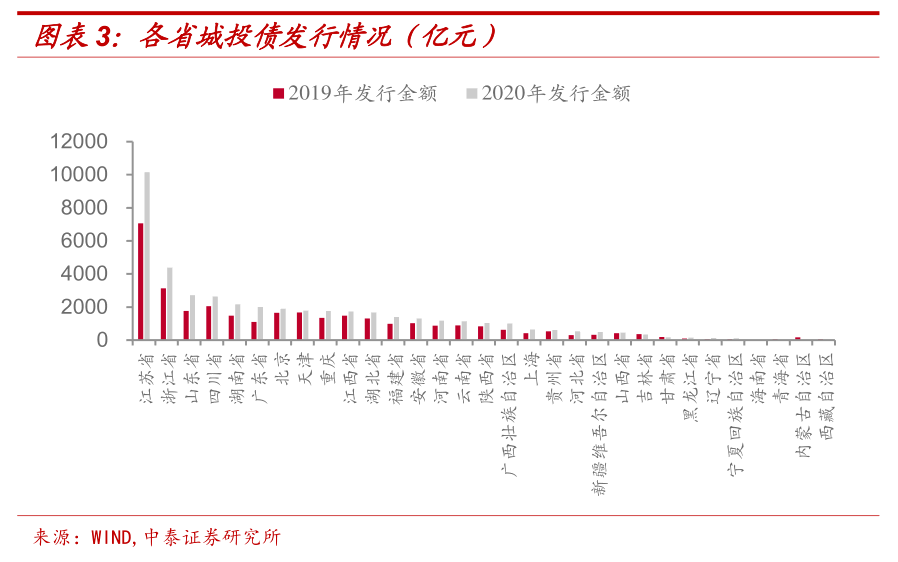 亚洲信用债每日盘点(2月18日):城投高收益板块表现突出,收益率单日下降幅度高达63.19个基点