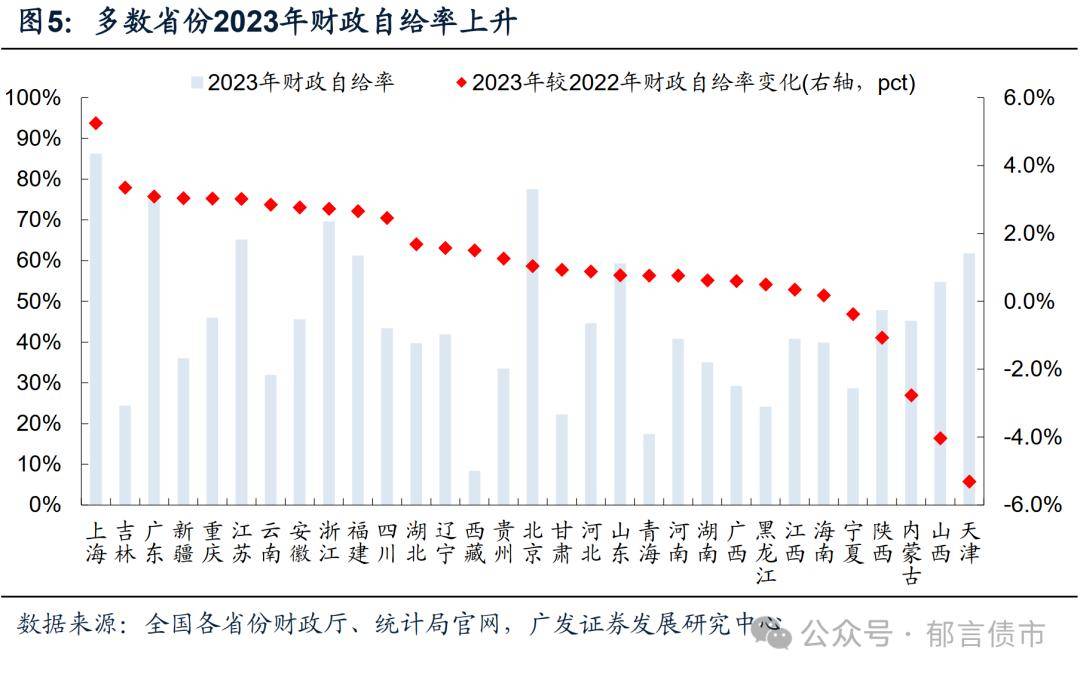 亚洲信用债每日盘点(2月18日):城投高收益板块表现突出,收益率单日下降幅度高达63.19个基点