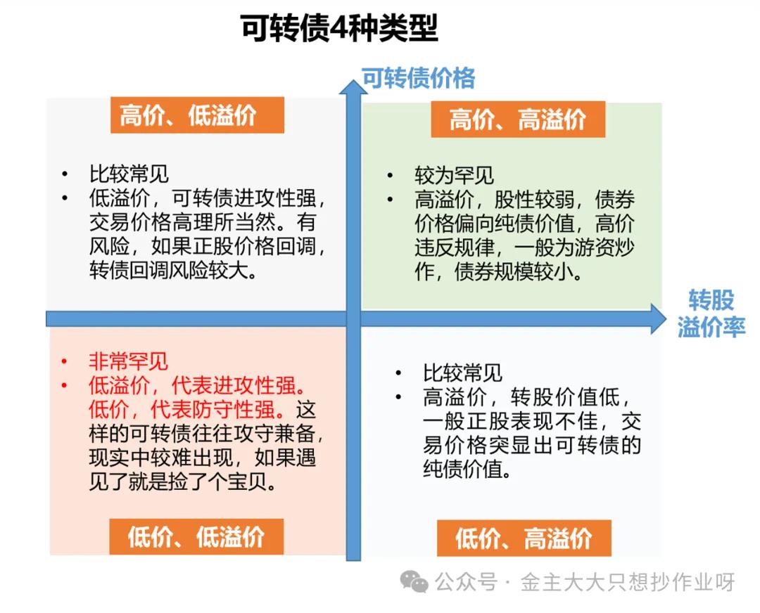 汇添富胡奕：“红利+”具备投资价值 关注低价转债机会