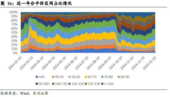 汇添富胡奕：“红利+”具备投资价值 关注低价转债机会