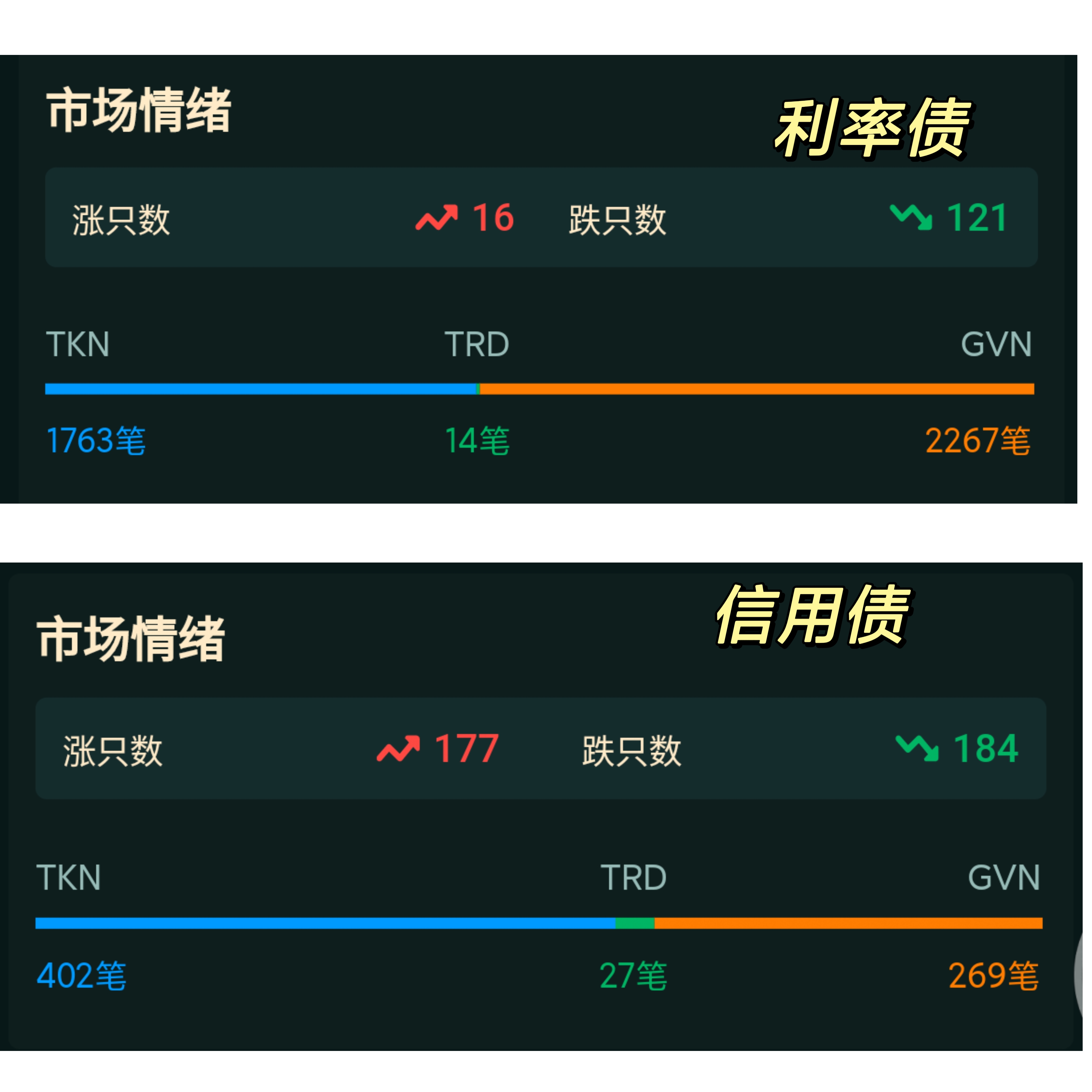 银行间主要利率债长券超长券收益率转为下行