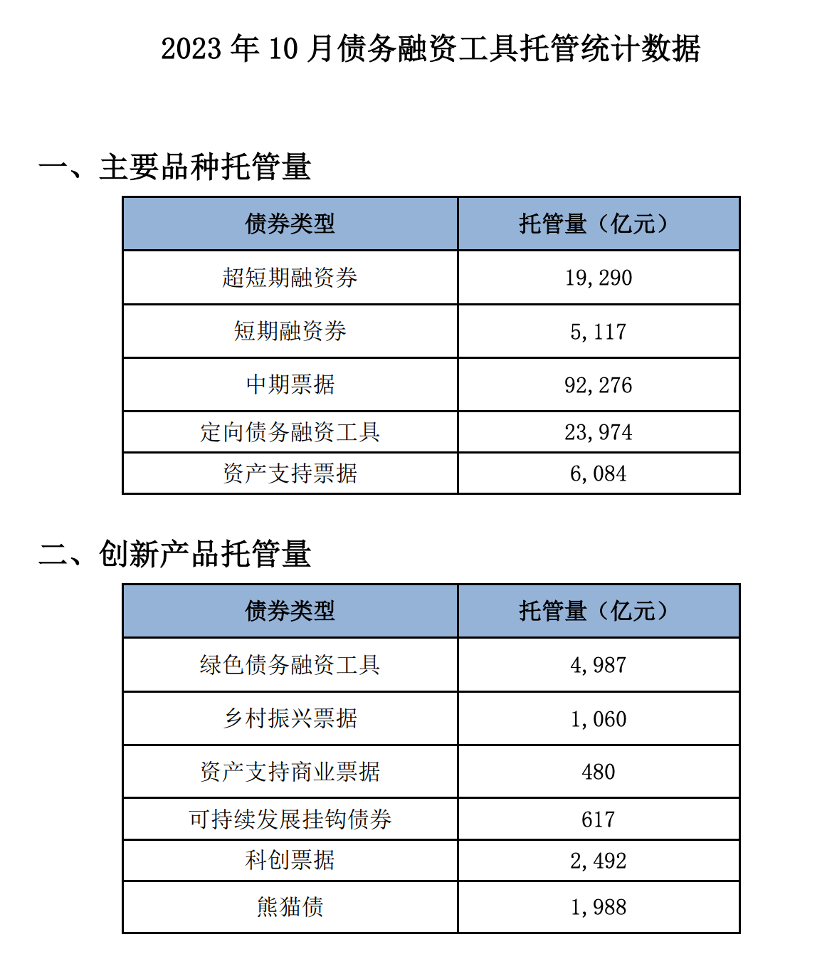 建发房地产拟发行不超10亿元中期票据