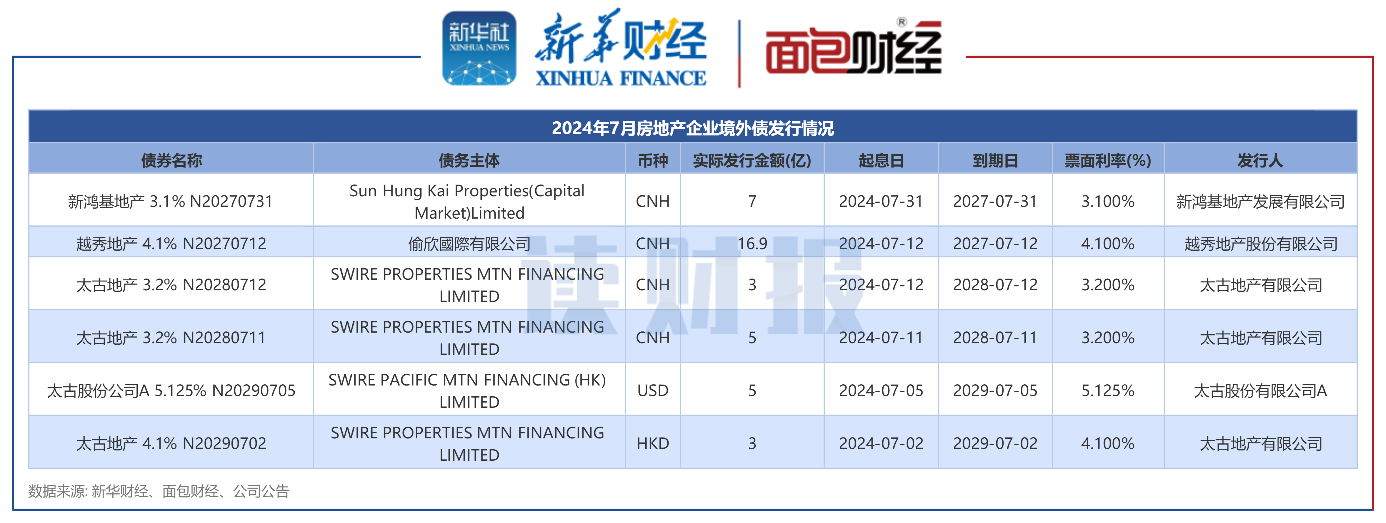 央行:截至1月末境外机构持有银行间市场债券4.14万亿元