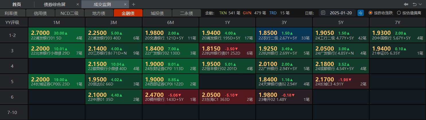 银行“二永债”发行同比骤降 原因有这些