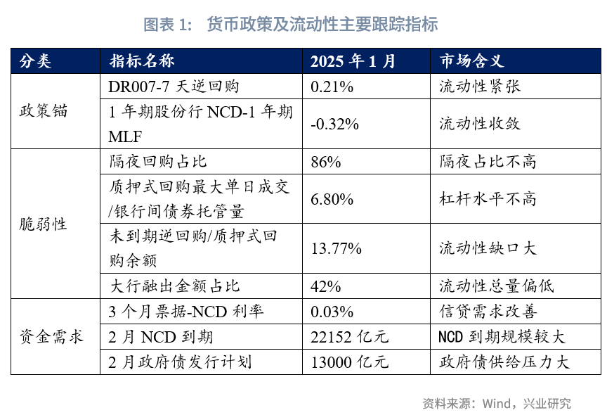 资金面紧平衡下止盈现象显著,30年国债期货本周已累计跌幅超过1%