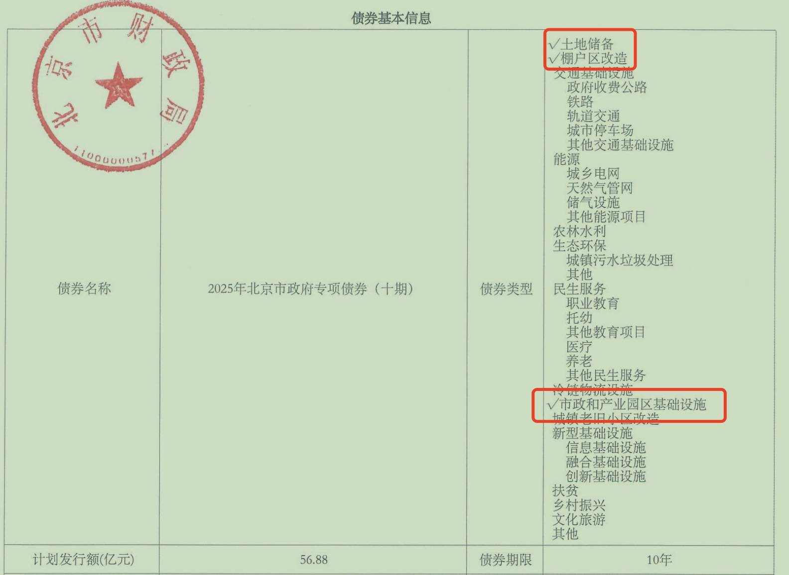 北京打响重启第一枪 首批土储专项债发行规模超100亿元