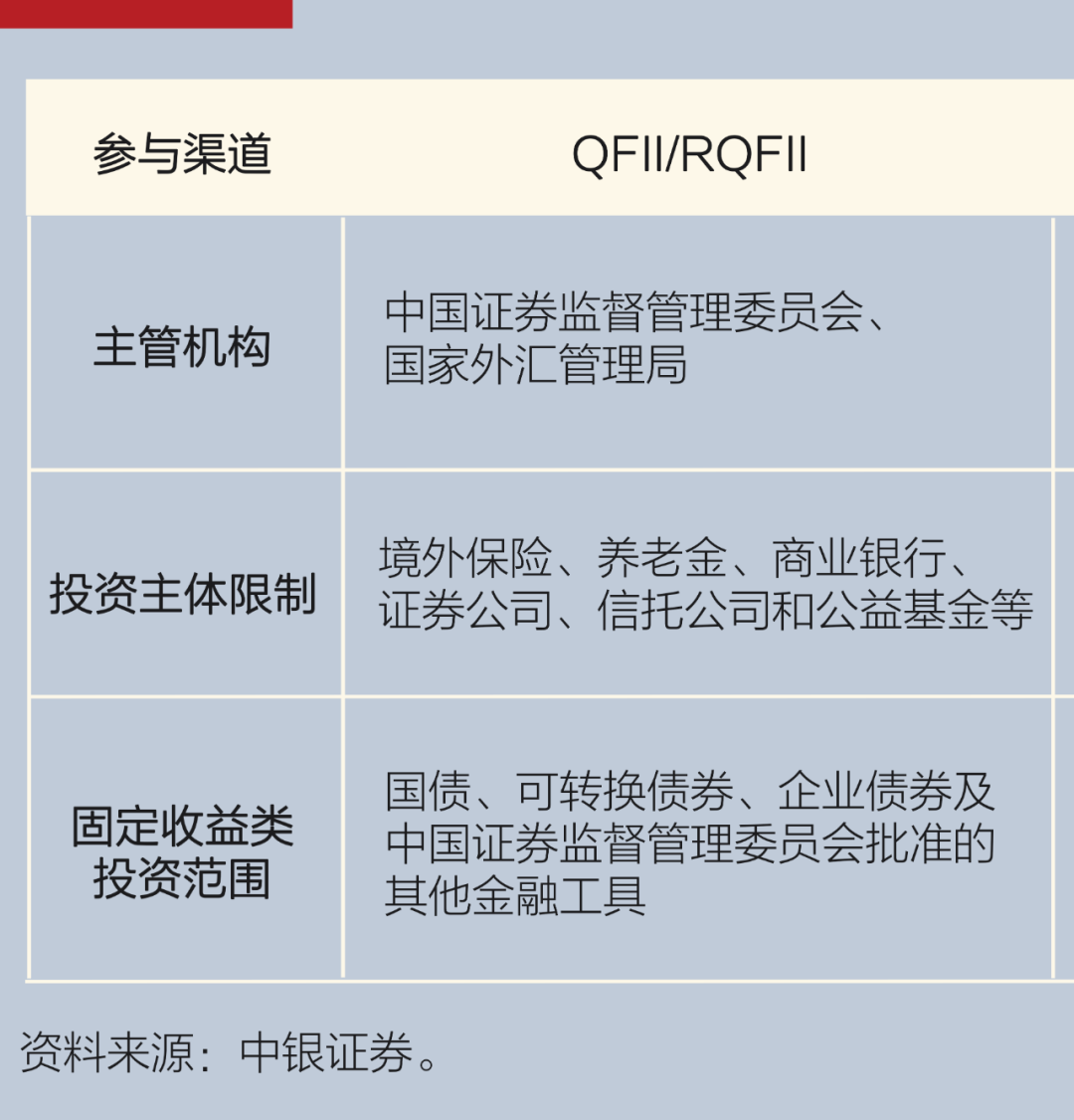 国家外汇局：外资稳步净买入境内债券