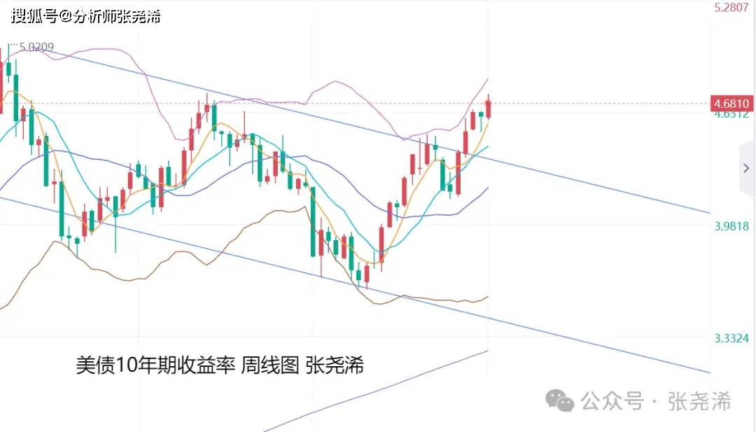 美联储戴利：特朗普带来了太多不确定性 当前并不急于降息