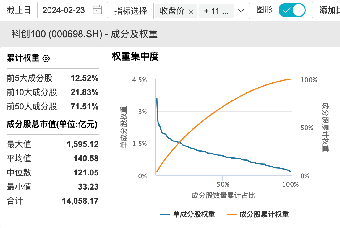 全球最大ETF王座易主 新王高举费率大旗 去年规模狂涨千亿美元