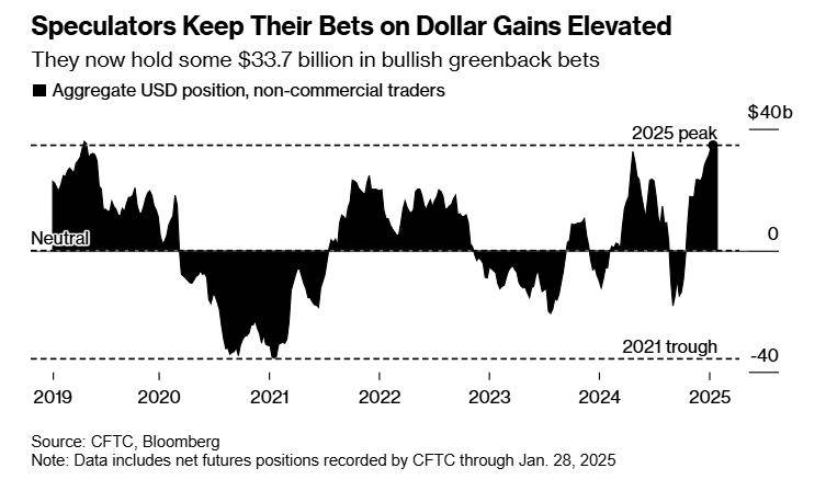 “特朗普交易”遭遇逆转!市场风格大幅转变 强势美元风暴“熄火”