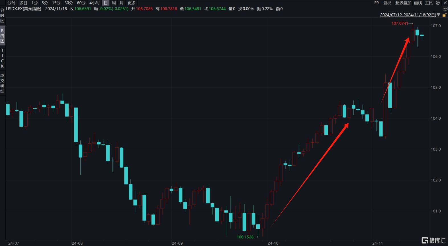“特朗普交易”遭遇逆转!市场风格大幅转变 强势美元风暴“熄火”