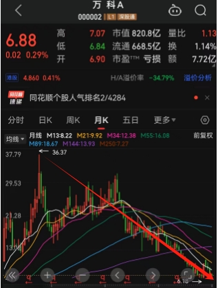 万科10亿元公司债券拟于3月14日赎回