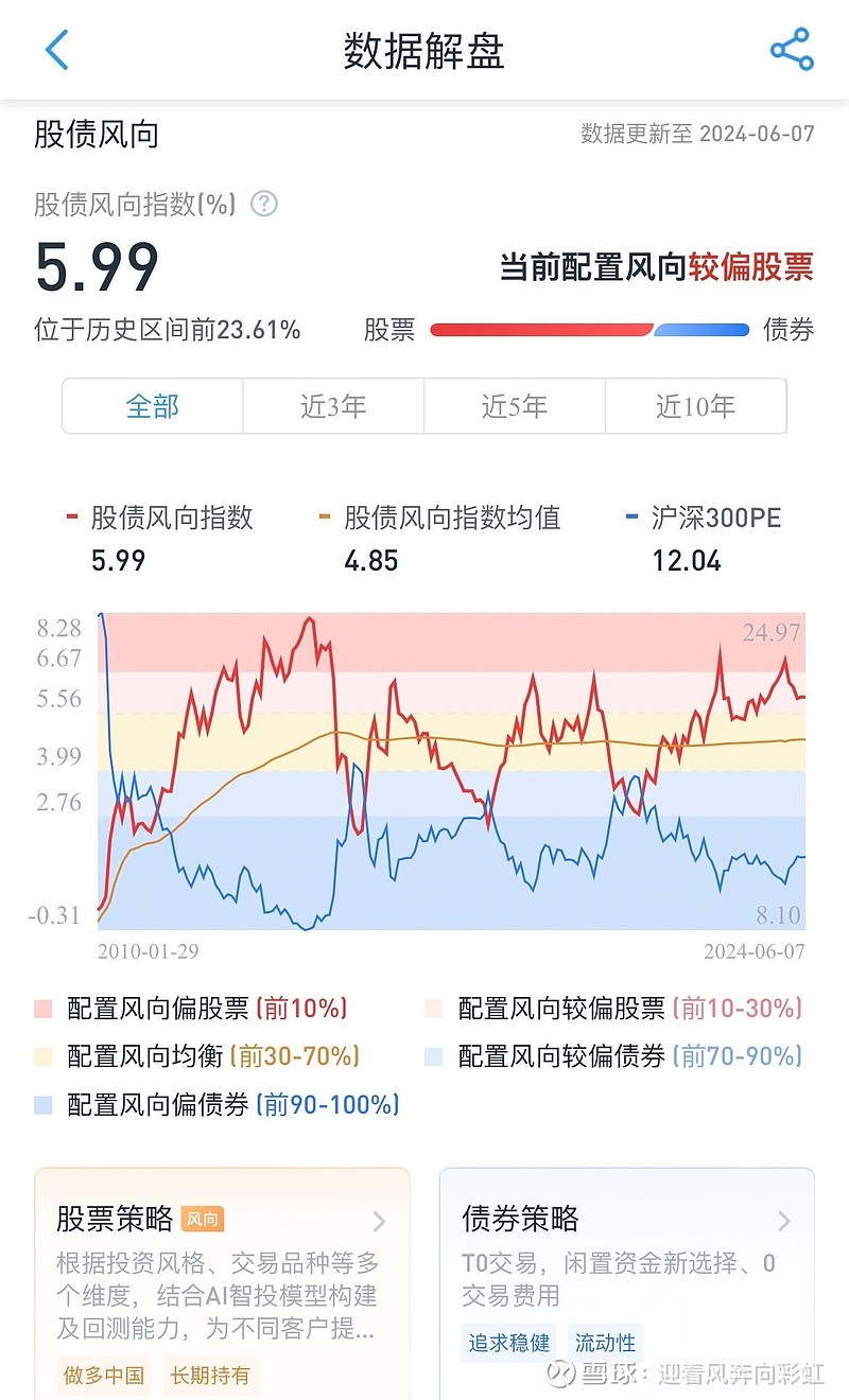 中证转债指数开盘涨0.06%