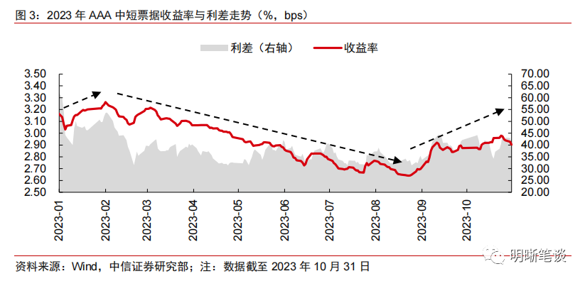 中信证券:债牛仍未结束,全年来看债市仍有做多空间
