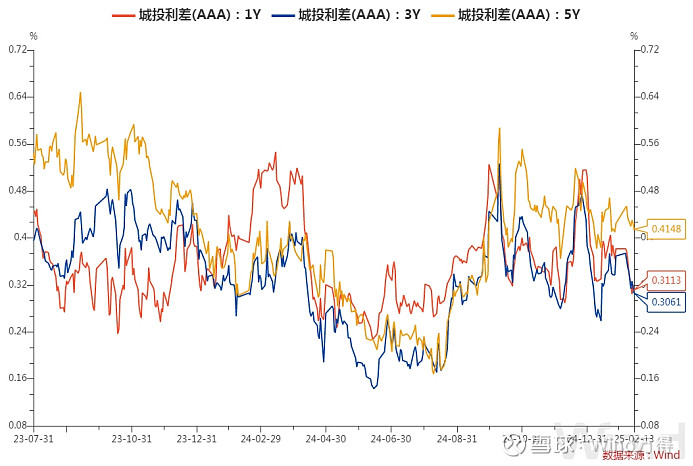 市场资金面“偏紧” 信用债长短期收益率持续倒挂背景下 这类短债的性价比值得关注