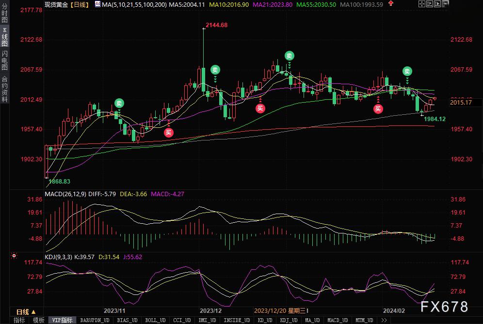 美联储公布1月会议纪要:通胀率略高 经济前景不确定