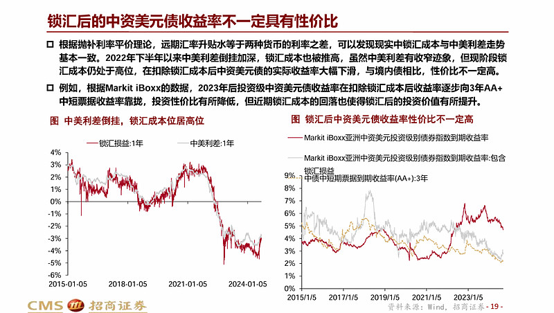 超半数纯债基开年“鸡飞蛋打” 一味加杠杆和久期恐拖累“稳稳的幸福”