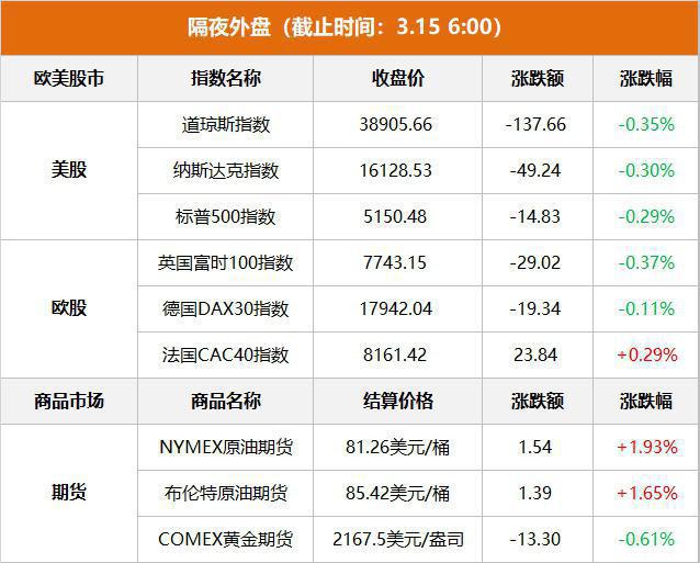 债市早参2月20日 | 国务院国资委强调采取有力措施防控债务风险；30年国债期货连跌三天，调整是否到位？