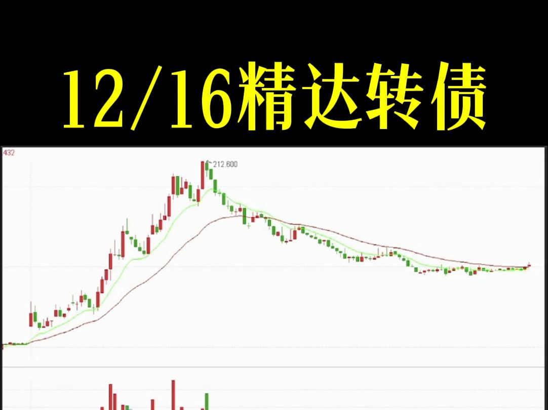 题材活跃 志特转债一度大涨15%