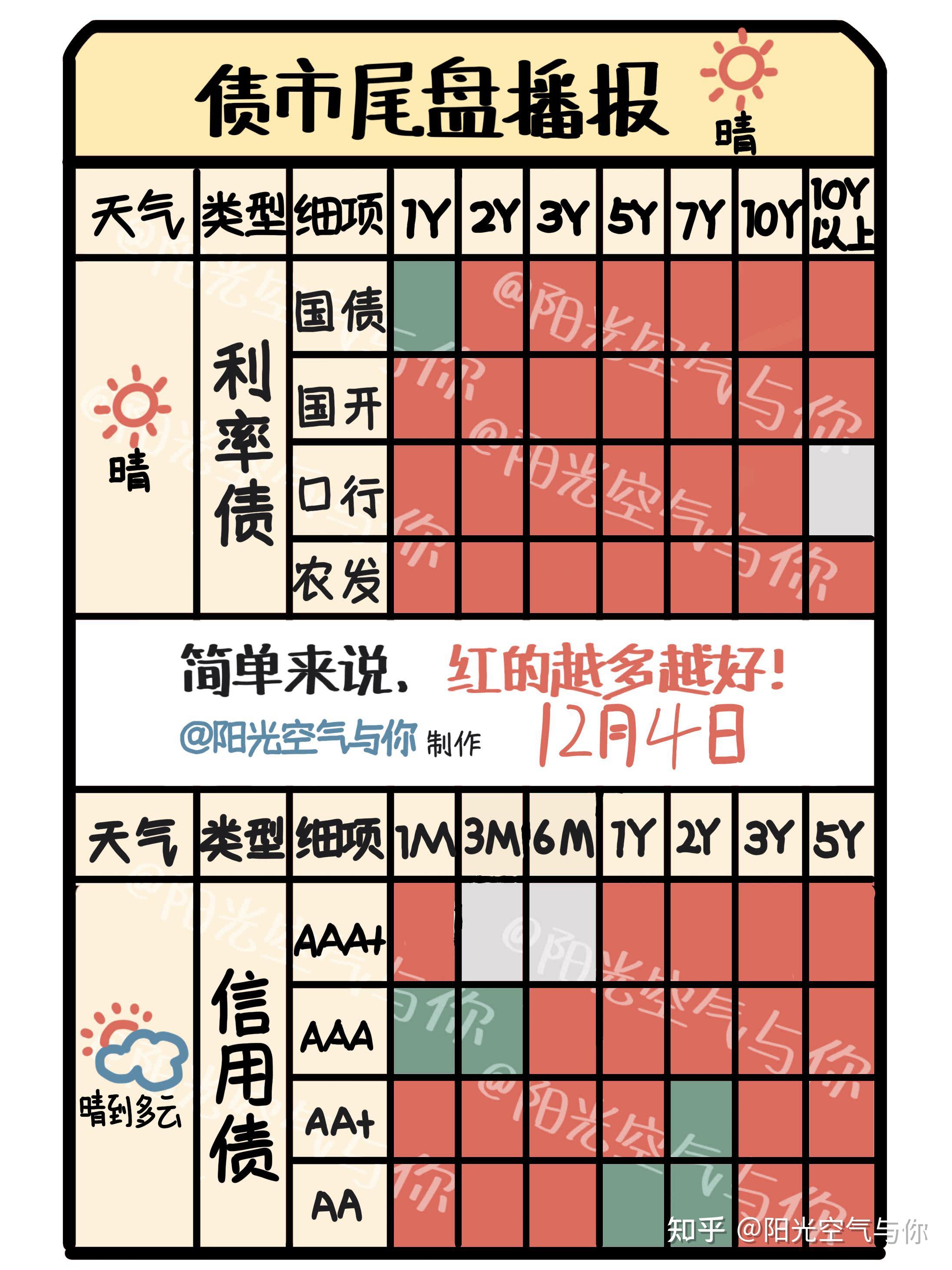 债市公告精选(2月20日)|晨鸣纸业股票将被实施其他风险警示;禹洲集团预计无法按期偿付4亿美元票据