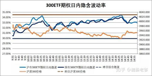 市场分歧加大 目前防守为主