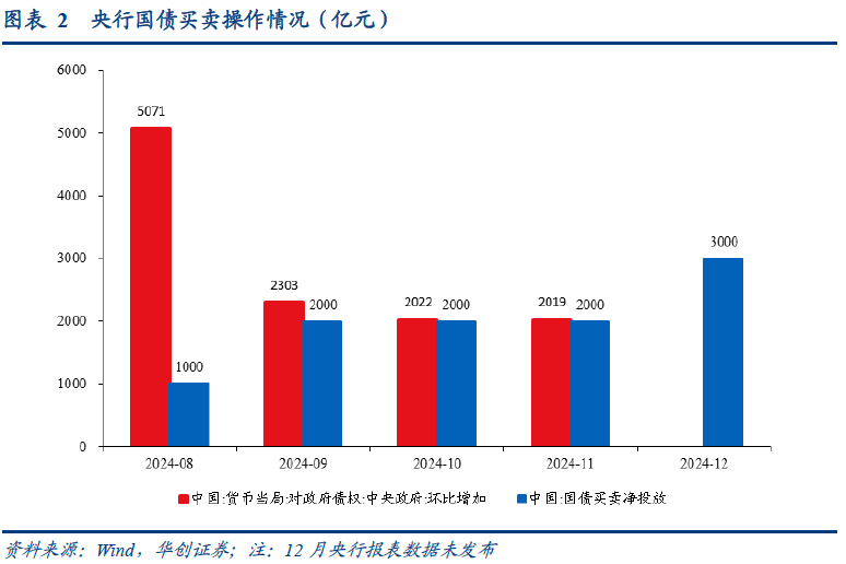 债市收盘|精准到个位数 央行公开市场操作净回笼8亿 10年国债收益率再度逼近1.7%