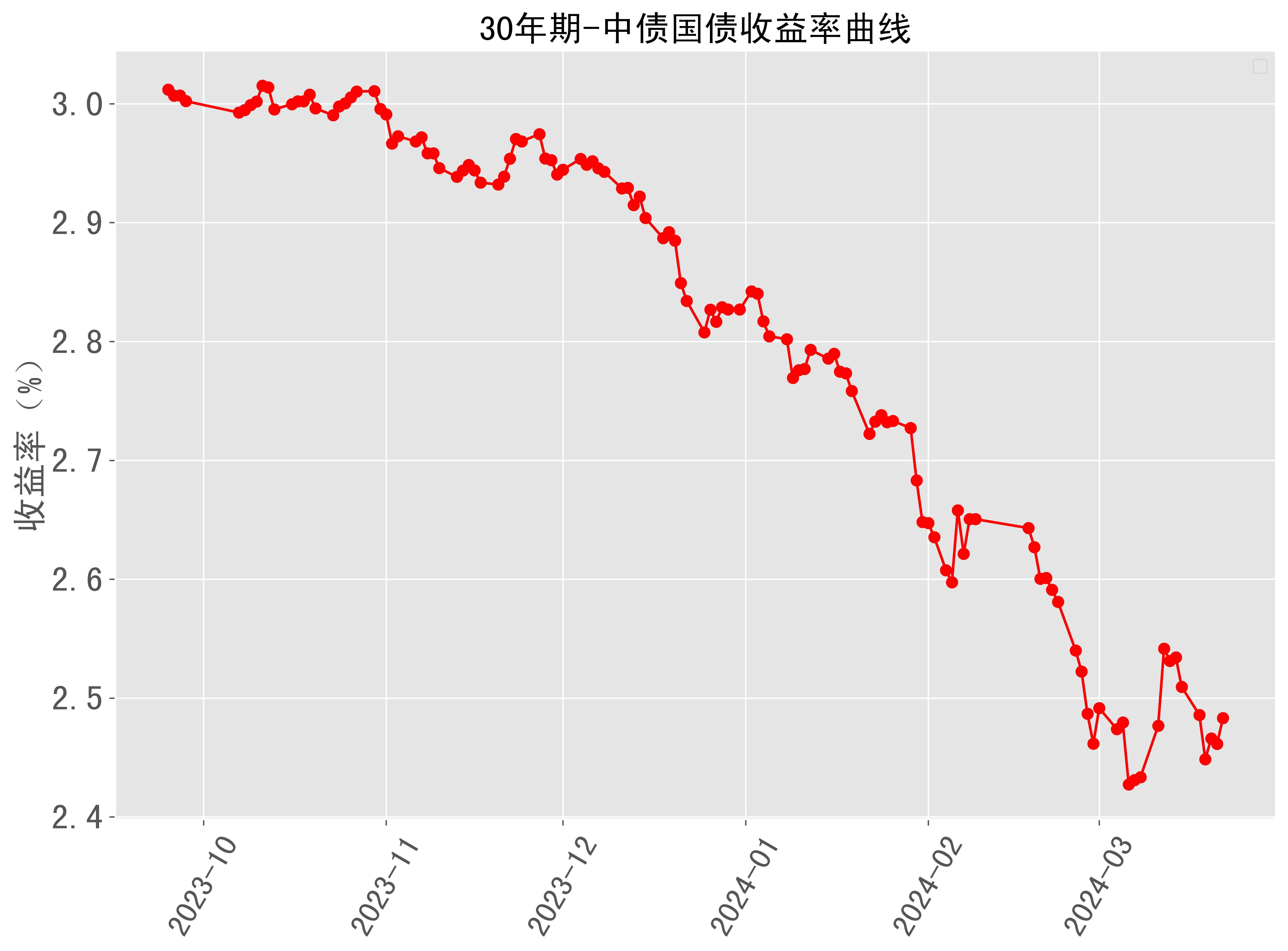 财政部拟发行2025年记账式附息（五期）国债（3年期）