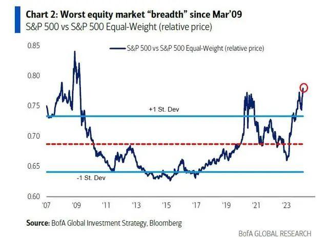“美股七雄”格局受挑战 外资看多中国AI