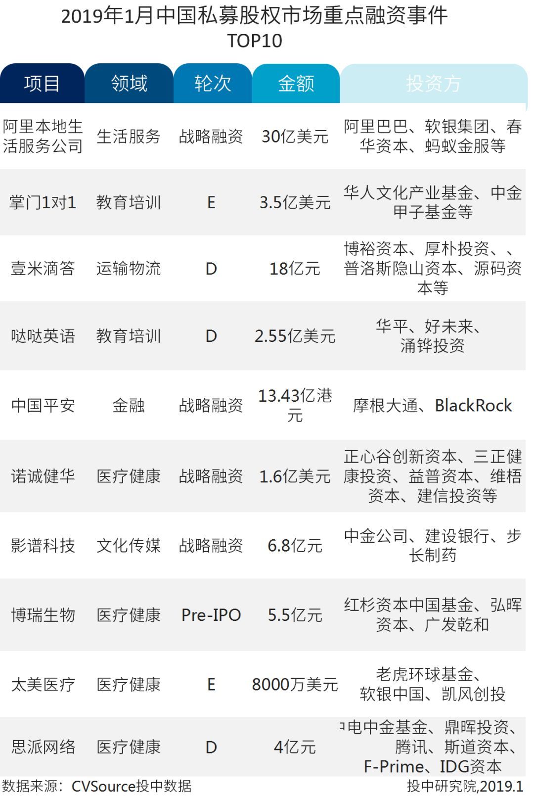 广州出招：单项目最高容亏100%！国资创投容错机制再进一步