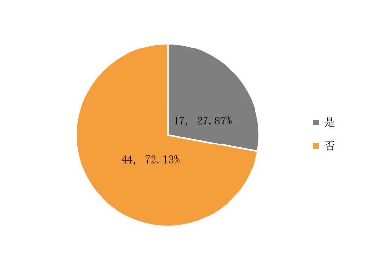 广州出招：单项目最高容亏100%！国资创投容错机制再进一步