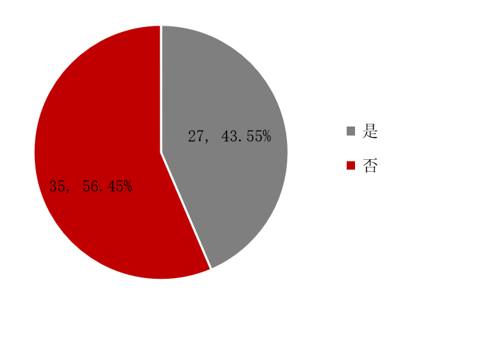 广州出招：单项目最高容亏100%！国资创投容错机制再进一步