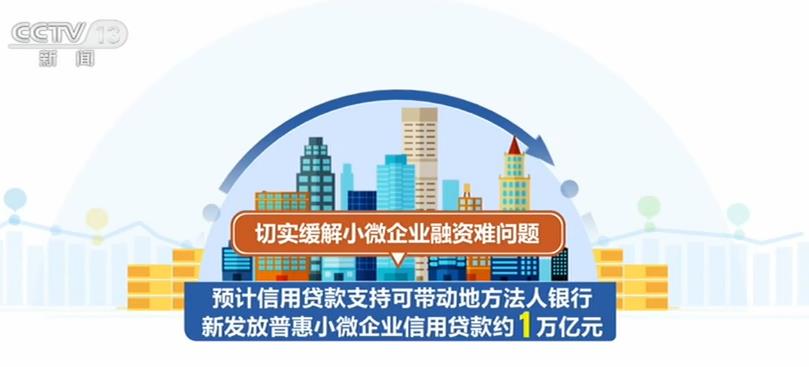 央行划定金融支持民营企业方向 这些信号不能错过