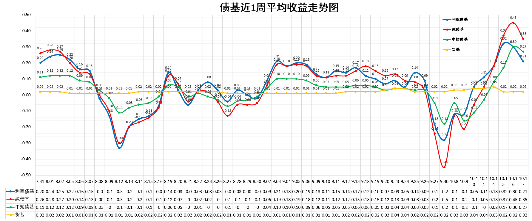 债市震荡反复 建议阶段性调整债券资产仓位