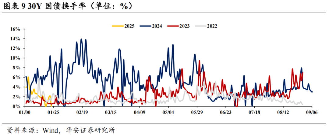 【财经分析】债市震荡盘整 “短空”“长多”持续博弈
