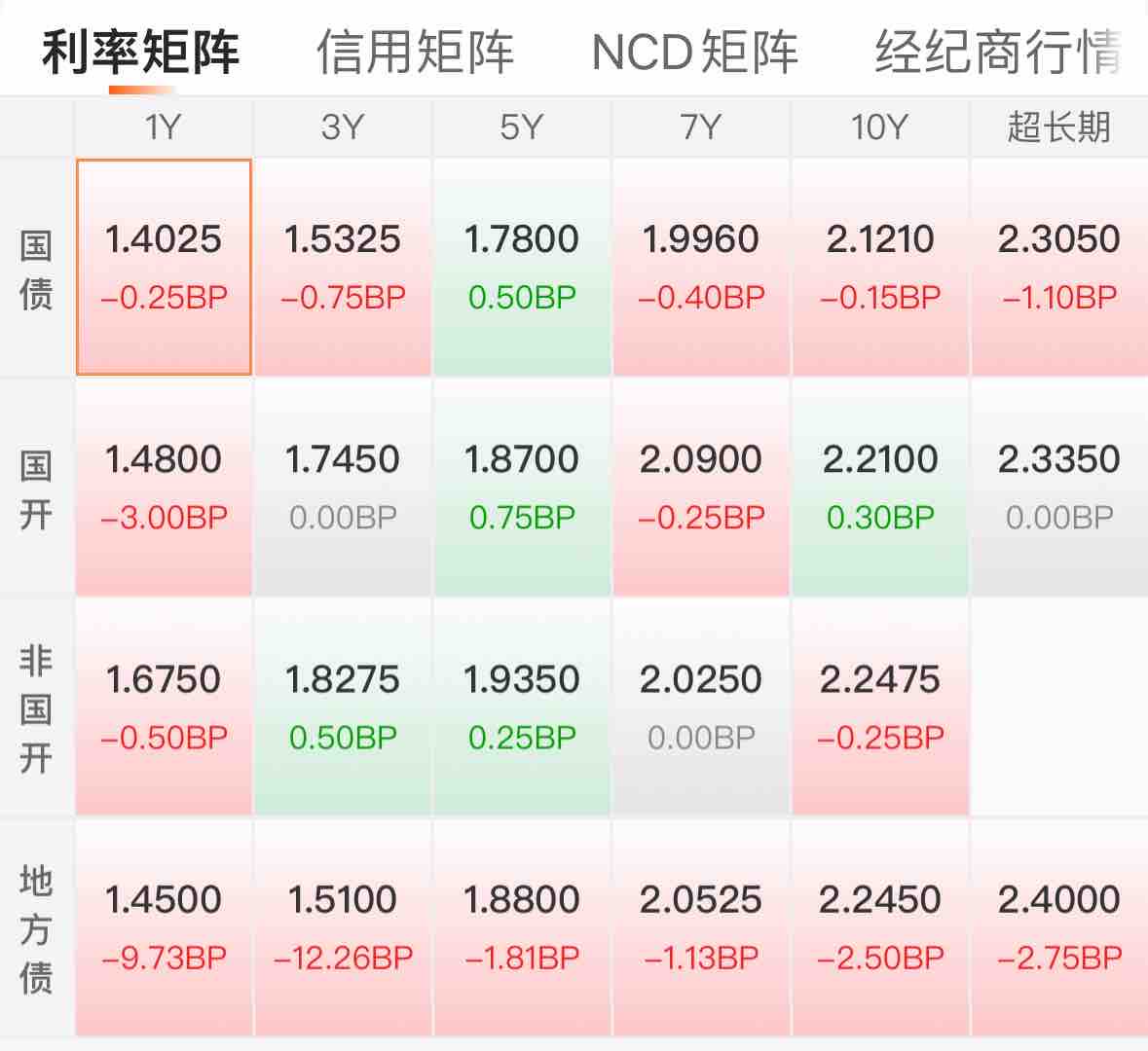 【财经分析】债市震荡盘整 “短空”“长多”持续博弈