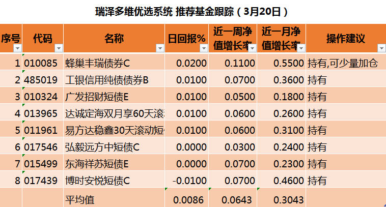 债市震荡反复 建议阶段性调整债券资产仓位